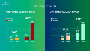 Tiềm năng tăng giá dự án Vinhomes Green City 2