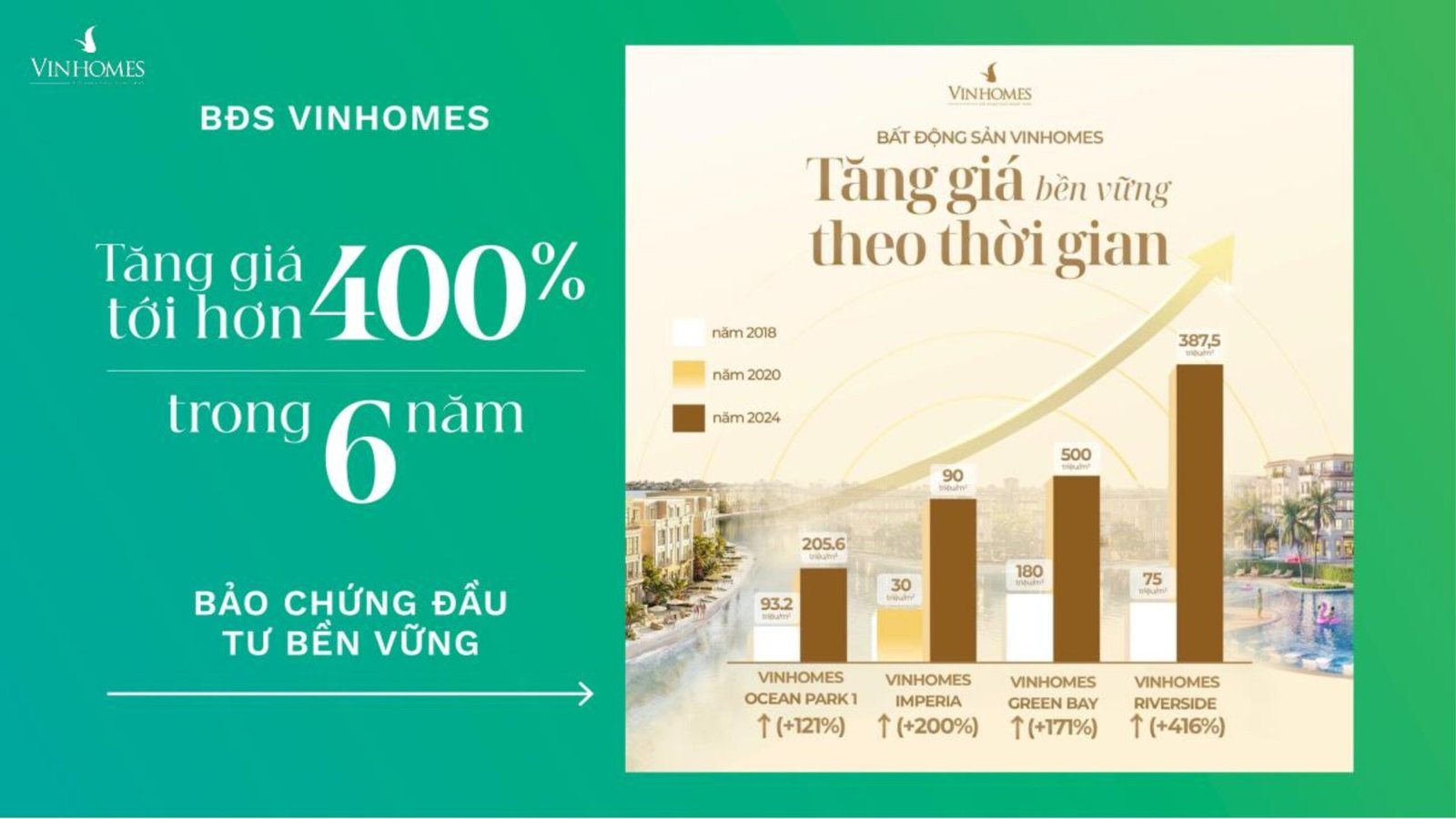 Tiềm năng Tăng giá 2