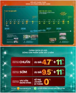 Tiến độ giãn xây 2 năm